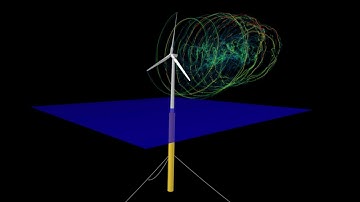 QBlade: Floating Offshore Wind Turbine Simulation