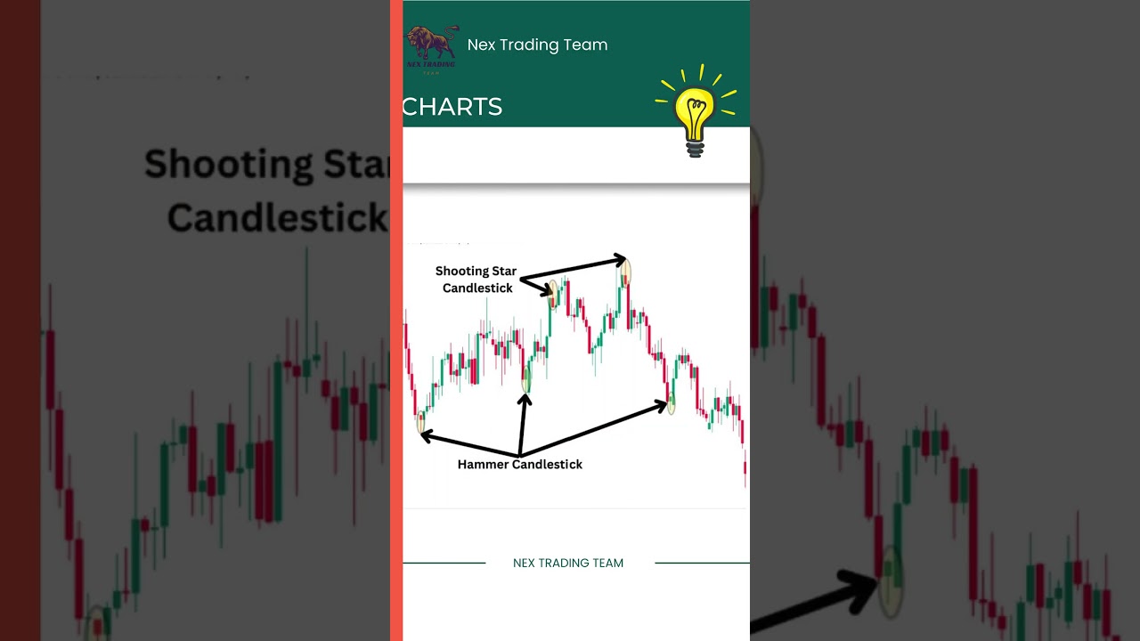 Bullish hammer candlestick pattern for more confirmation of uptrend