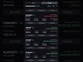#TIA, #DOGE, #TON, RDNT !! Catch a dip market now !! 👀: #shorts #ytshorts