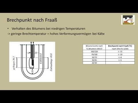 Video: Stahl mit niedrigem Kohlenstoffgeh alt: Zusammensetzung und Eigenschaften