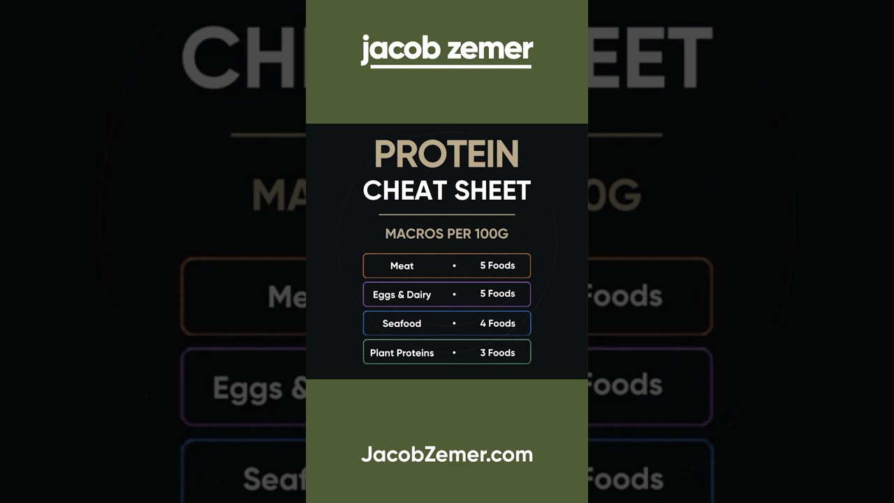 Protein Cheat Sheet