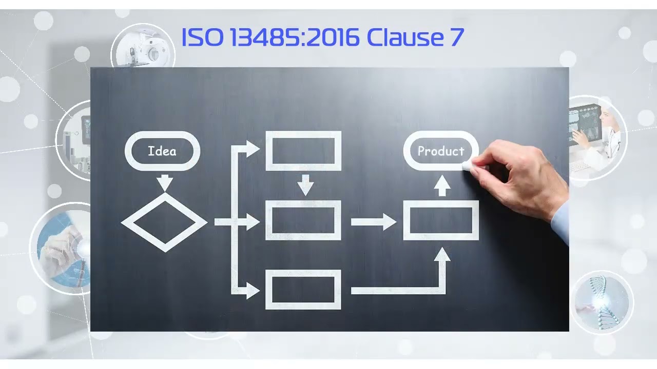Introduction to ISO 13485 2016