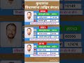 पश्चिम बंगाल के 2026 विधानसभा चुनावी नतीजे #soniagandhi #rahulgandhi #congress #bjp #up #raebareli