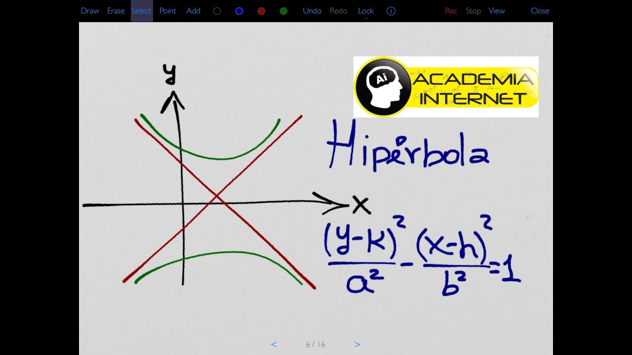 Calcular ecuación de la hipérbola dados foco, vértice y centro