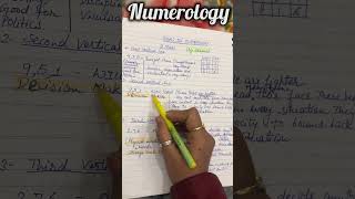 Numerology || Loshu Grid || Yogas in Numerology #numerology #birthchart #ytshorts #learnnumerology