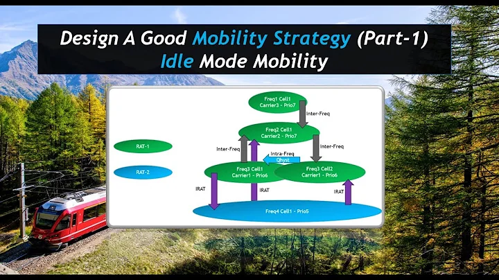 Design A Good Mobility Strategy: Idle Mode & Cell Reselection Optimization - DayDayNews