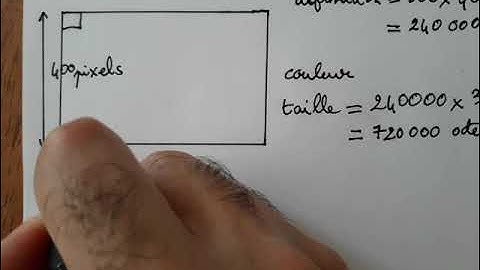 Taille et définition d