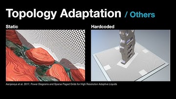 DCGrid: An Adaptive Grid Structure for Memory-Constrained Fluid Simulation on the GPU