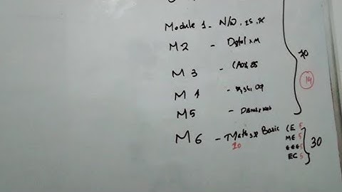 free course for polytechnic lecturer in computer engineering| syllabus|mark distribution|schedule