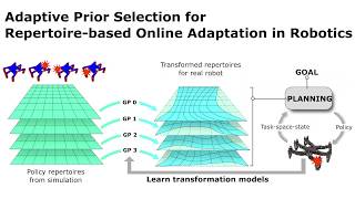 Adaptive Prior Selection for Repertoire-based Online Adaptation in Robotics Net Worth