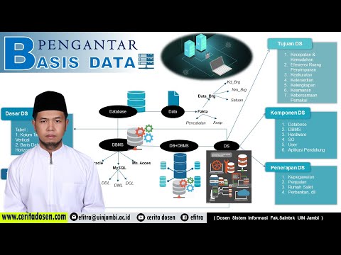 Video: Apa itu panggilan basis data?