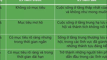 [FPT Polytechnic] Kỹ Năng Học Tập - Bài 3 (Phần 2)