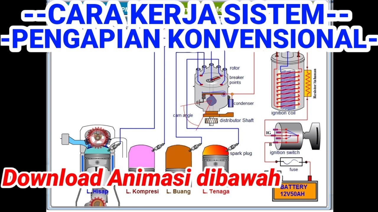 CARA KERJA SISTEM PENGAPIAN KONVENSIONAL MOBIL YouTube