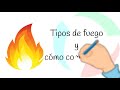 Fases de un Incendio, los tipos de fuego y como combatirlo. Curso Rapido.