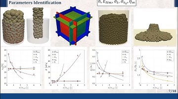 Numerical Simulation of Concrete 3D Printing