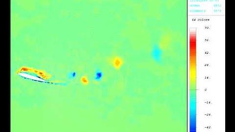 Numerical simulation of Incompressible fluid flow (airfoil)