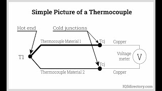 6    principe fonctionnement d'une Thermocouple