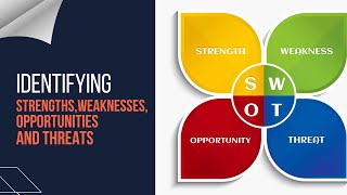 Writing a Business Plan (Lesson 21): IDENTIFYING STRENGTHS, WEAKNESSES, OPPORTUNITIES AND THREATS
