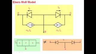 EE210 L-8  BJT ( part-2)