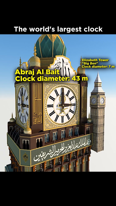 🕣The World’s Largest Clock Tower!🤯