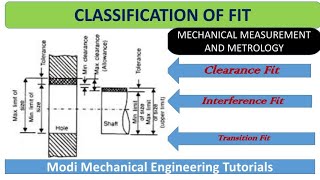 Types of Fits: How to Choose the Right Fits in Engineering