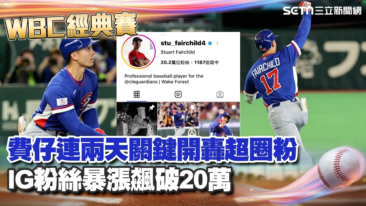 【#WBC2026】費仔連2天關鍵全壘打 IG粉絲暴漲飆破20萬！台灣終於贏韓國 韓國瑜被虧要改名...幽默回應了！美主播1段話萬網淚目 韓媒：台灣未來恐成更可怕對手 ｜三立新聞網 SETN.com