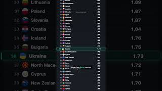 Which Country Has the Most Expensive Petrol