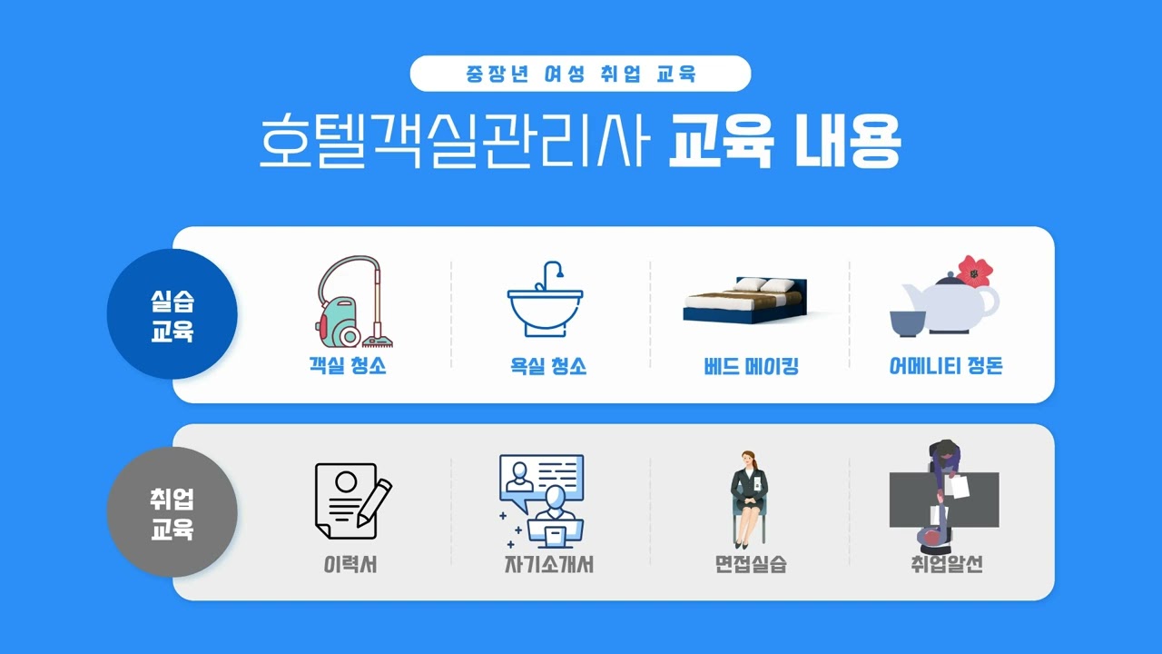 수원여성인력개발센터 2025 호텔객실관리사 양성과정 모집중