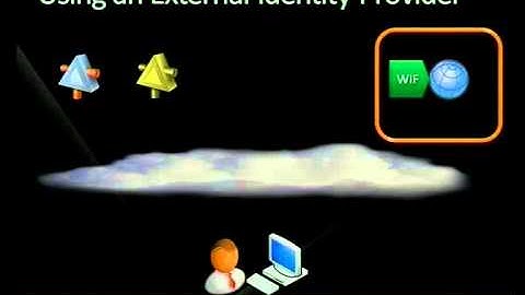 Claims-Based Identity- An Overview (AD FS 2.0 - Windows Identify Foundation)