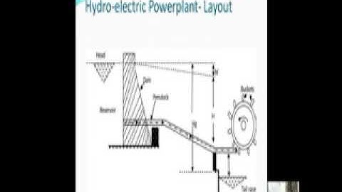 Hydraulic turbines-introduction
