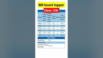 Higher Secondary topper result / West Bengal class 12th topper result #class12 #wbchse #shortvideo