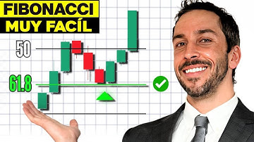 Cómo operar con retrocesos de Fibonacci (guía paso a paso)
