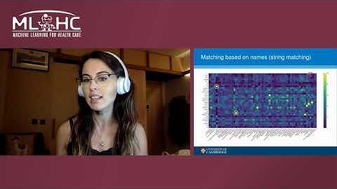 C14 ICUnity: A software tool to harmonise the MIMIC-III and AmsterdamUMCdb databases