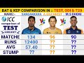 Top3 Wicket Keeper Batsman Batting Comparison || MS. Dhoni vs Kumar Sangakkara vs Adam Gilchrist