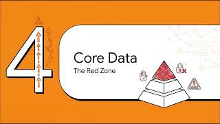 CIPP (China) - Section 2 - Data Categorization: Core, Important & General Data