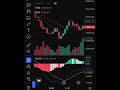 #stock #stock market #business news #scalping trading strategy banknifty #trading #nifty #