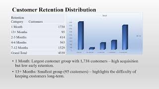 Customer lifetime value prediction Retention Analysis and Data-Driven Strategies to Boost Revenue