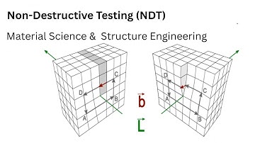 92.0 Non-Destructive Testing (NDT) | Material Science and Engineering
