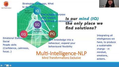 What is NLP? How can NLP accelerate learning?