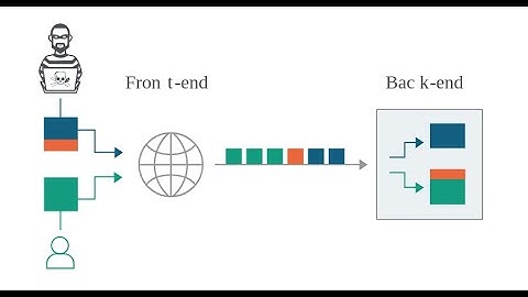 HTTP Request Smuggling Exploit Labs (updated  Nov 2021)