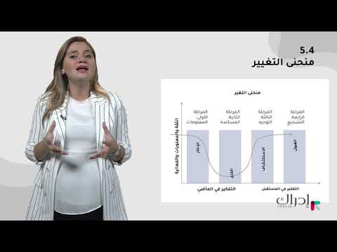 فيديو: عجلة التغيير