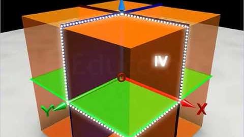 Class 11 Mathematics   Points in a Three Dimensional Space