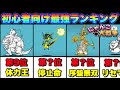 【実況にゃんこ大戦争】初心者向け(第1、第2形態)最強キャラランキング