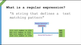 17th April - 2020 Regular Expression - Part 3