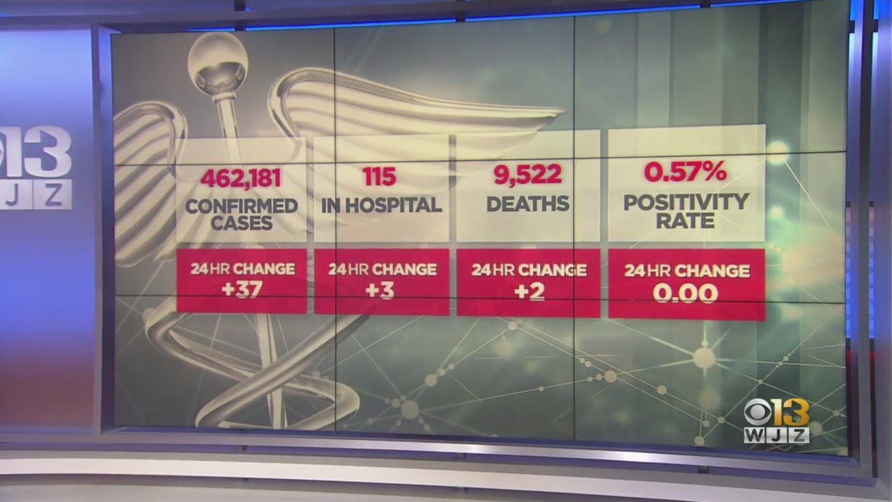 COVID-19 In Maryland: June 28, 2021 (Noon Update)