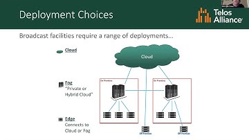 ST 2110 in the Cloud: Audio Workflows for Mixing, Processing, Comms and More - IP Oktoberfest 2020