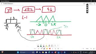 Up and Down Sampling Example 2
