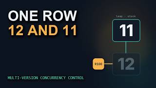 How the Same Row Returns 12 and 11 at Once (MVCC)