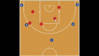Gap Man to Man Defense