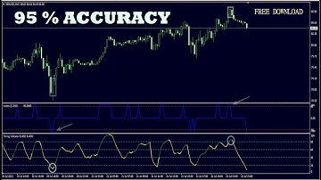 Forex buy sell signal indicator | 95% Accuracy MT4 System | Free Download